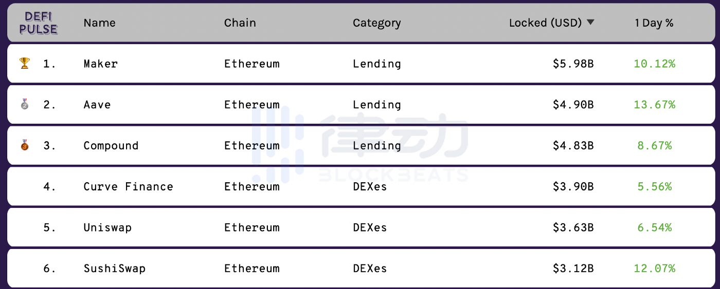 开发者、领袖、黑客、散户……DeFi 市场有哪些主要参与者?