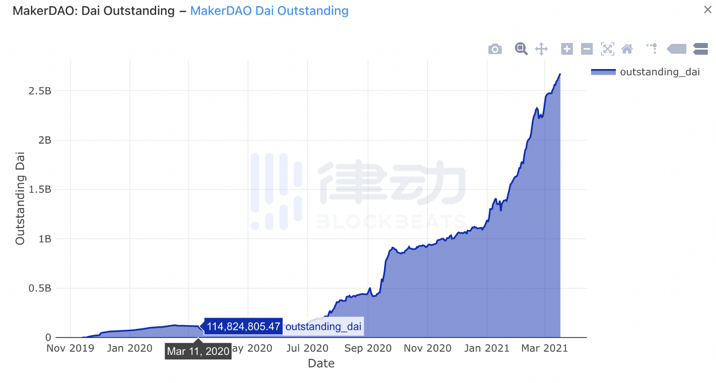 开发者、领袖、黑客、散户……DeFi 市场有哪些主要参与者?