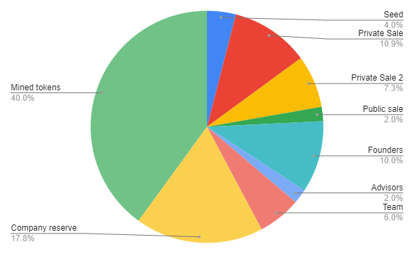 三分钟了解去中心化预言机 Razor Network:如何平衡安全性与效率?