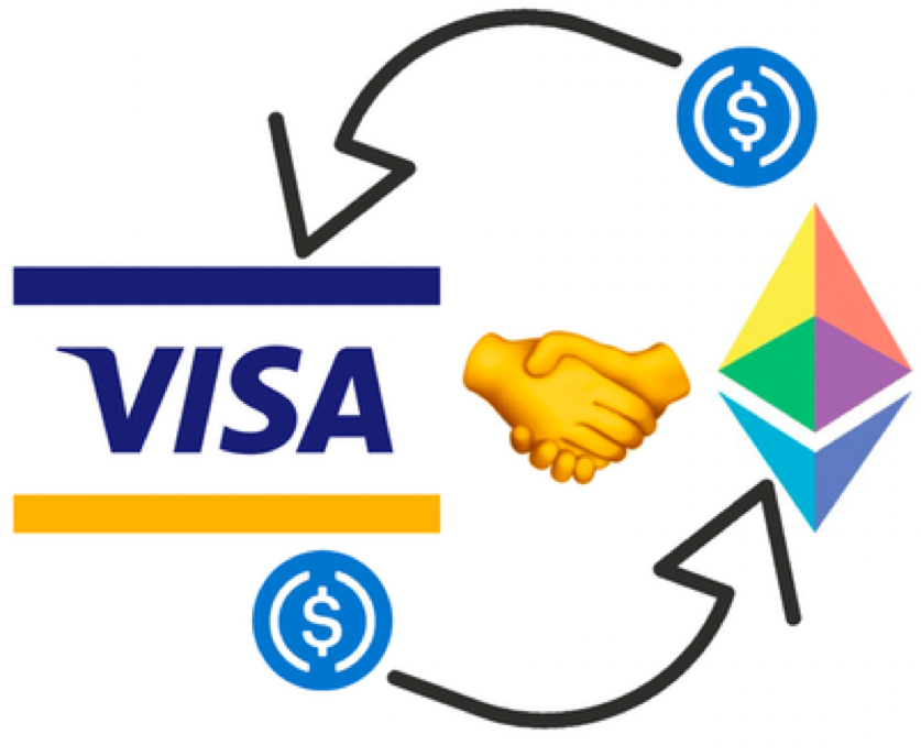 Visa 将在以太坊上结算 USDC 付款,猜猜这意味着什么?