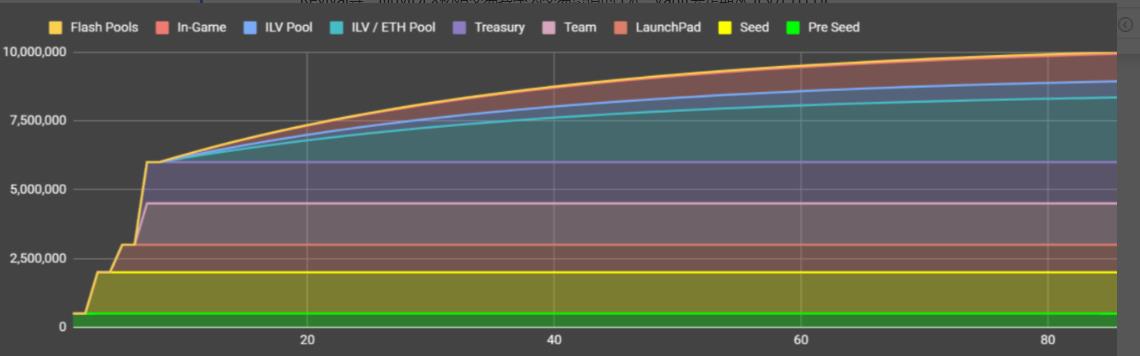 五分钟速览 NFT 游戏项目 Illuvium,内附 BLBP 参与教程
