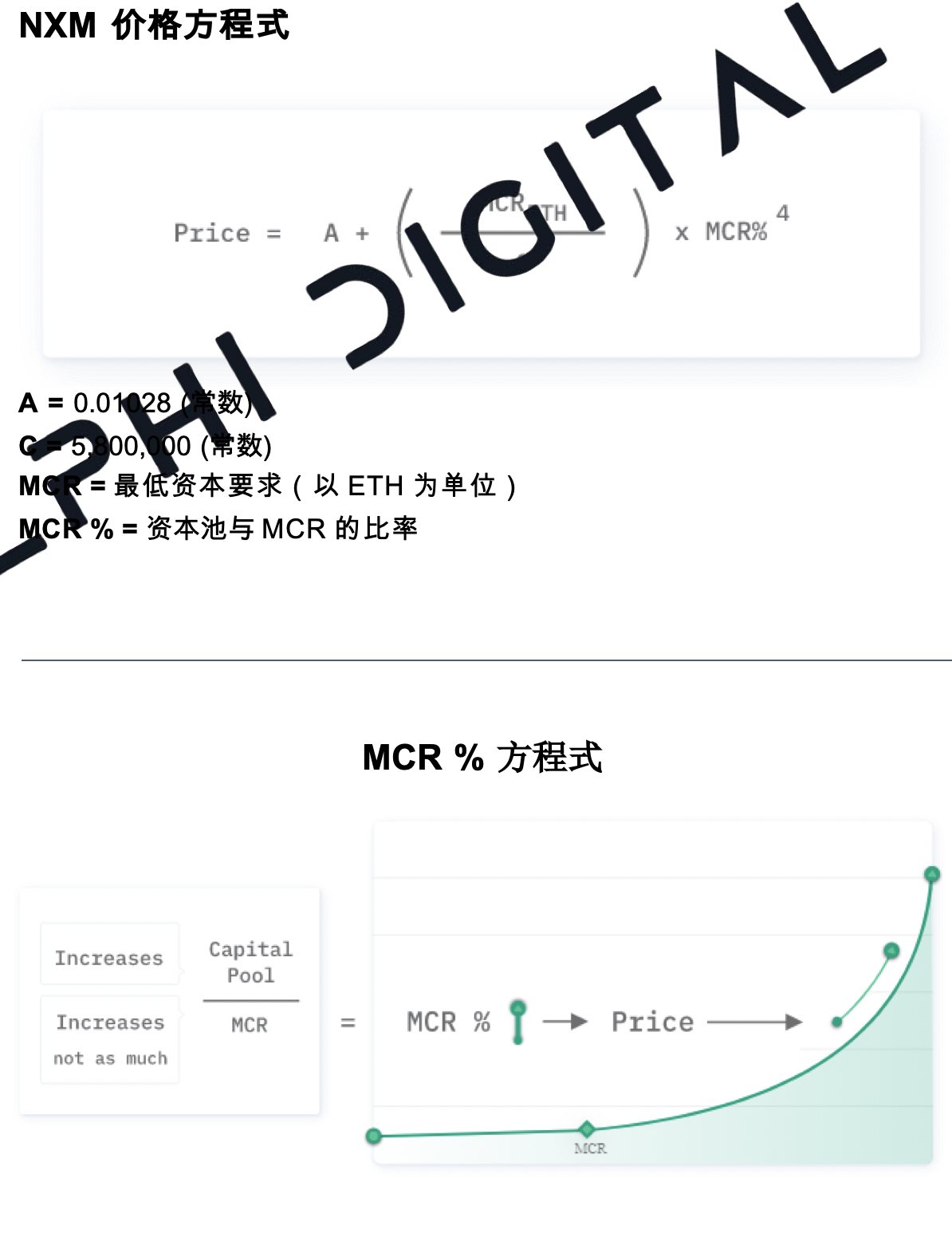 Delphi Digital:深度解析 DeFi 保险头号玩家 Nexus Mutual