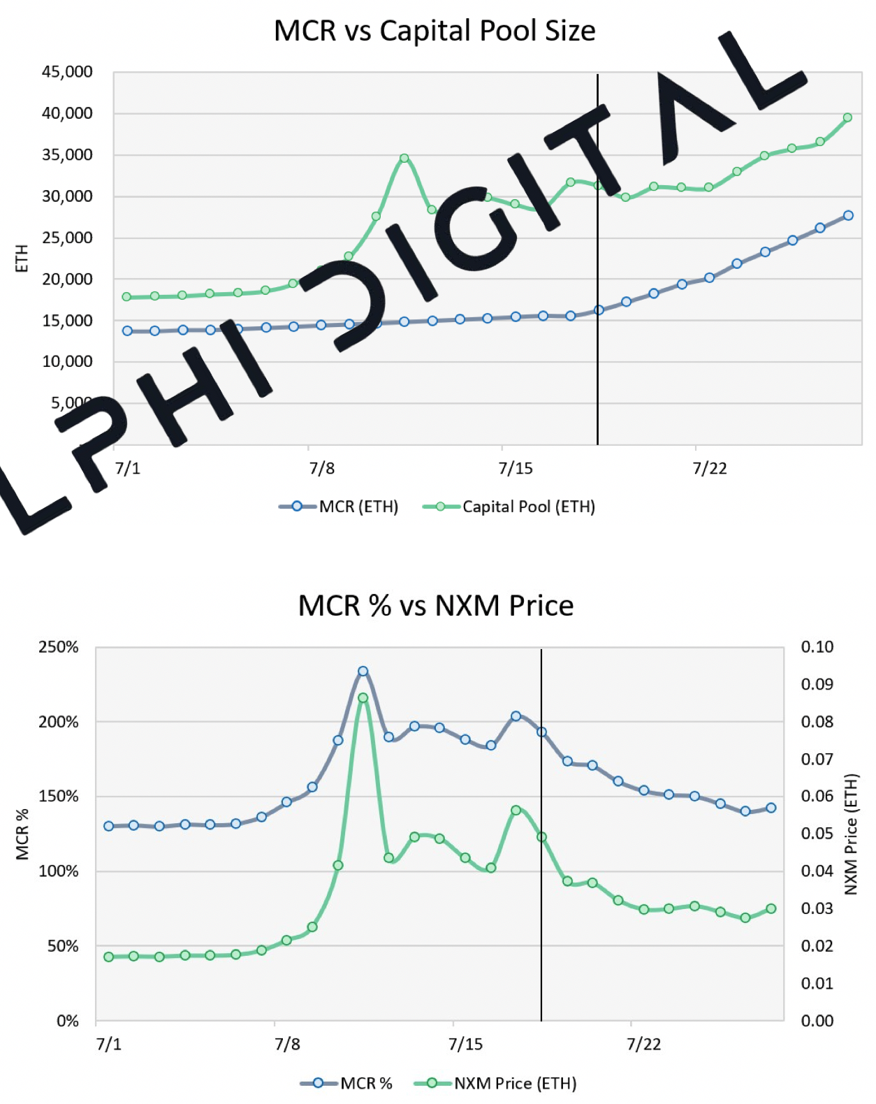 Delphi Digital:深度解析 DeFi 保险头号玩家 Nexus Mutual