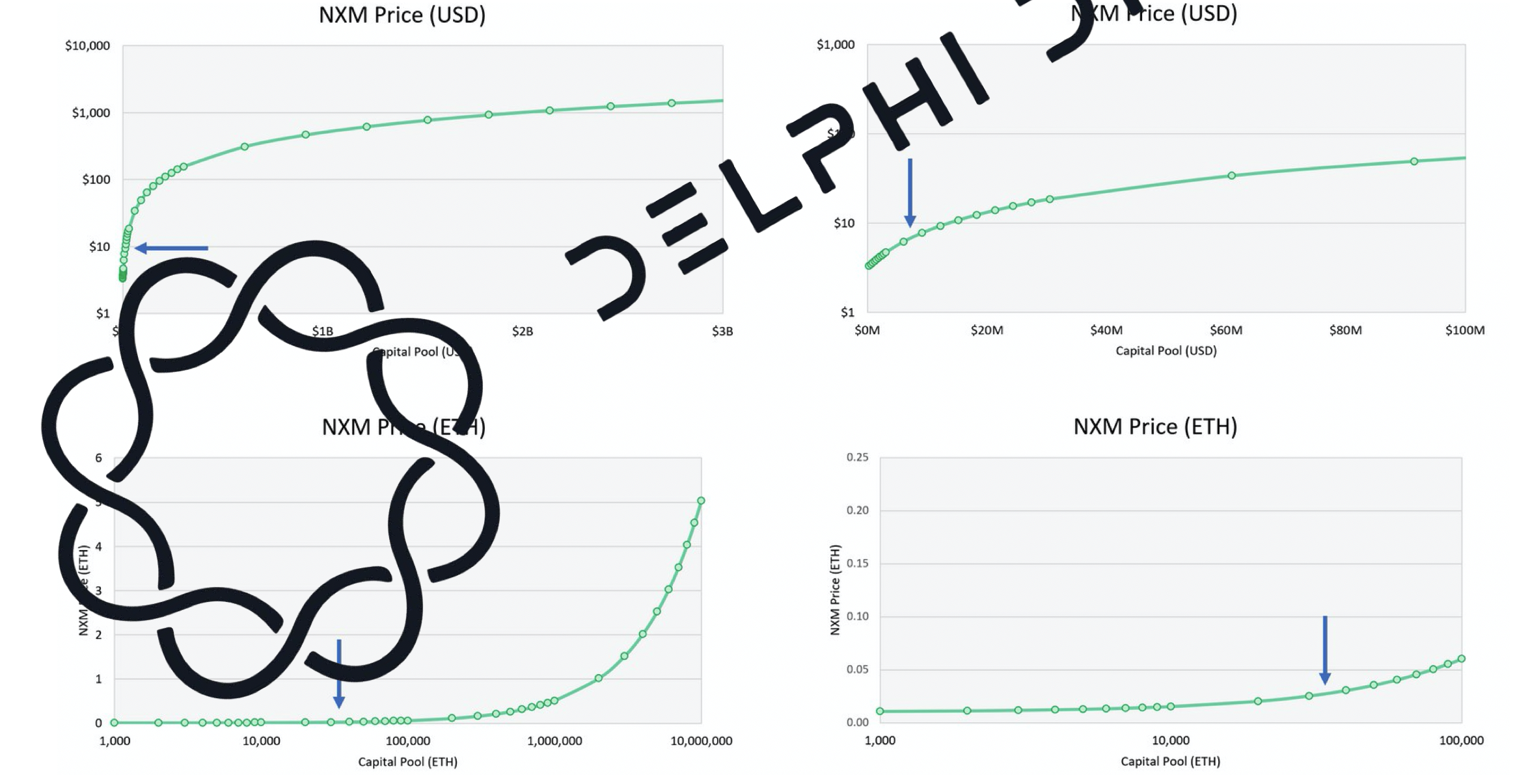 Delphi Digital:深度解析 DeFi 保险头号玩家 Nexus Mutual