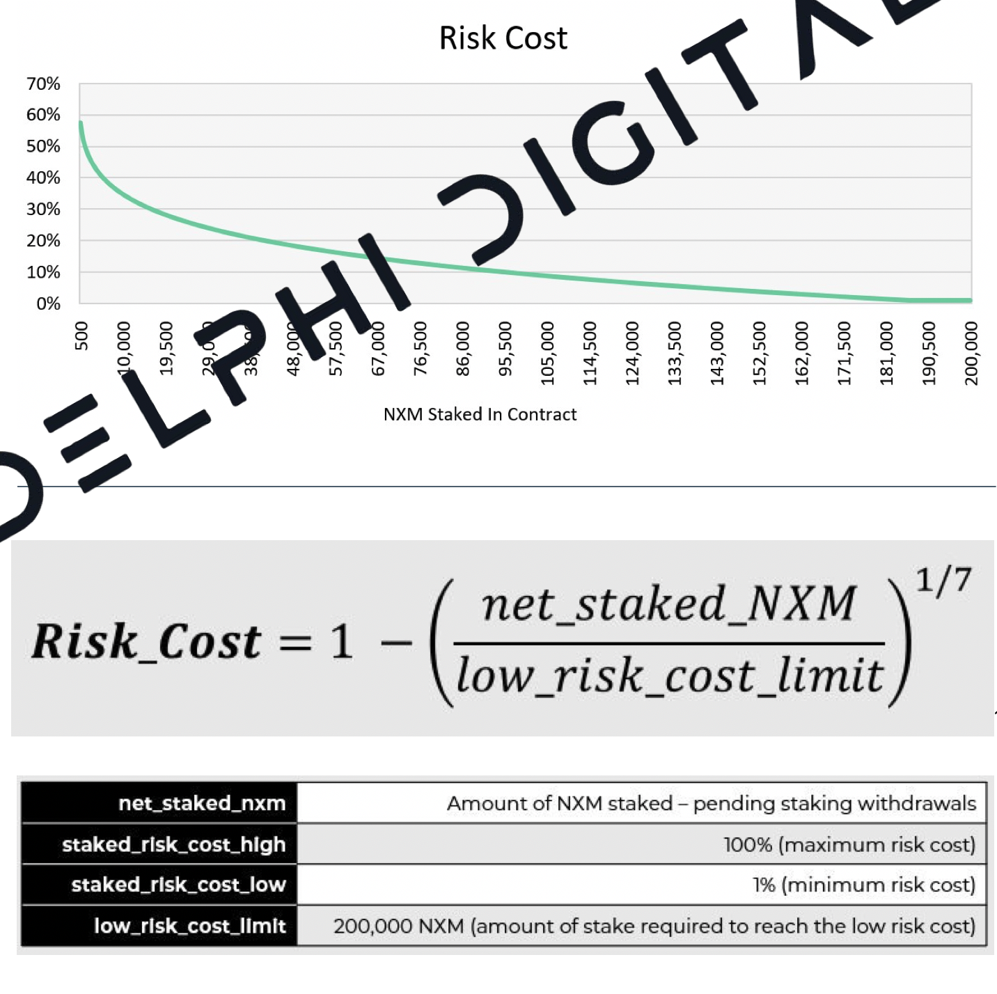 Delphi Digital:深度解析 DeFi 保险头号玩家 Nexus Mutual