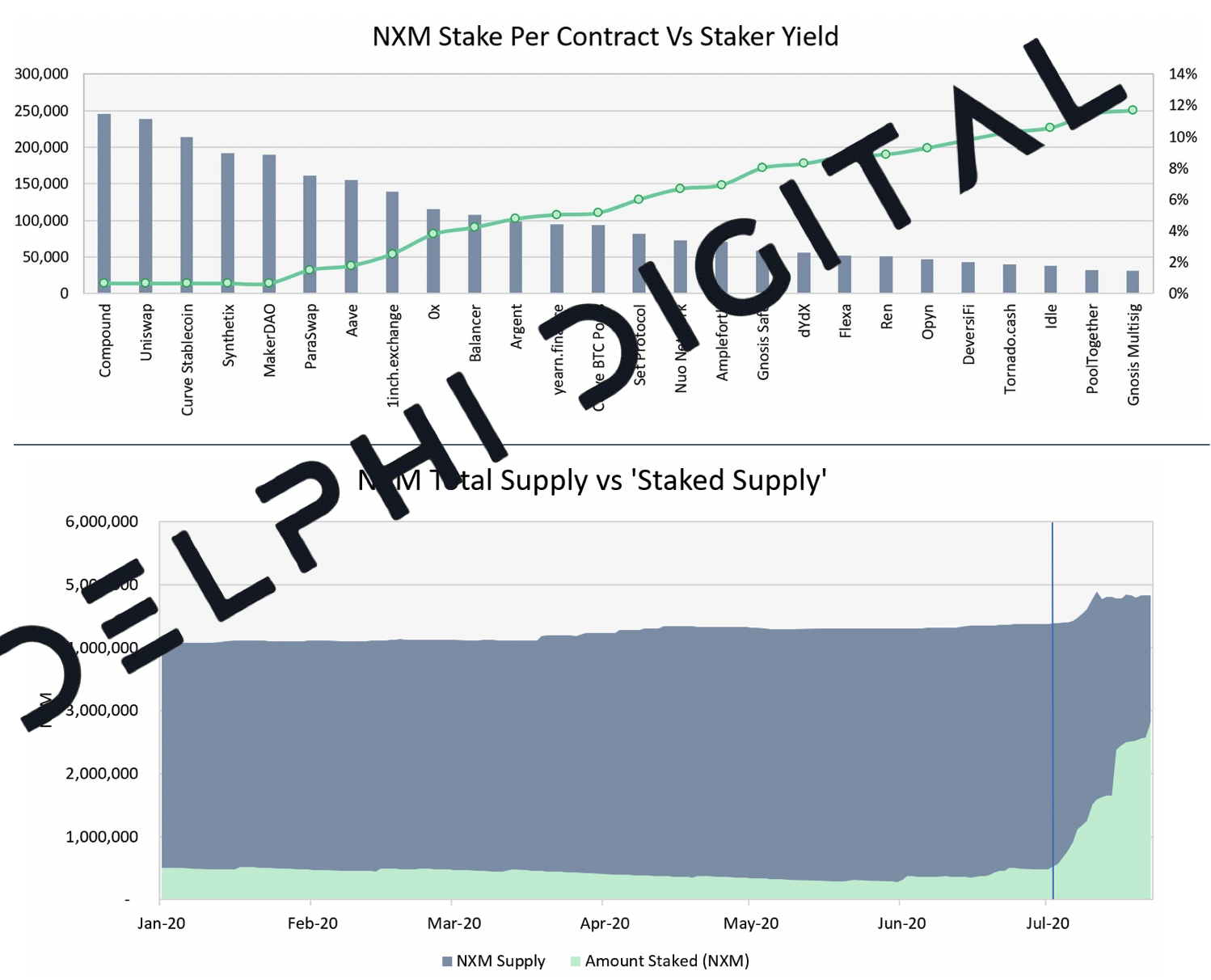 Delphi Digital:深度解析 DeFi 保险头号玩家 Nexus Mutual