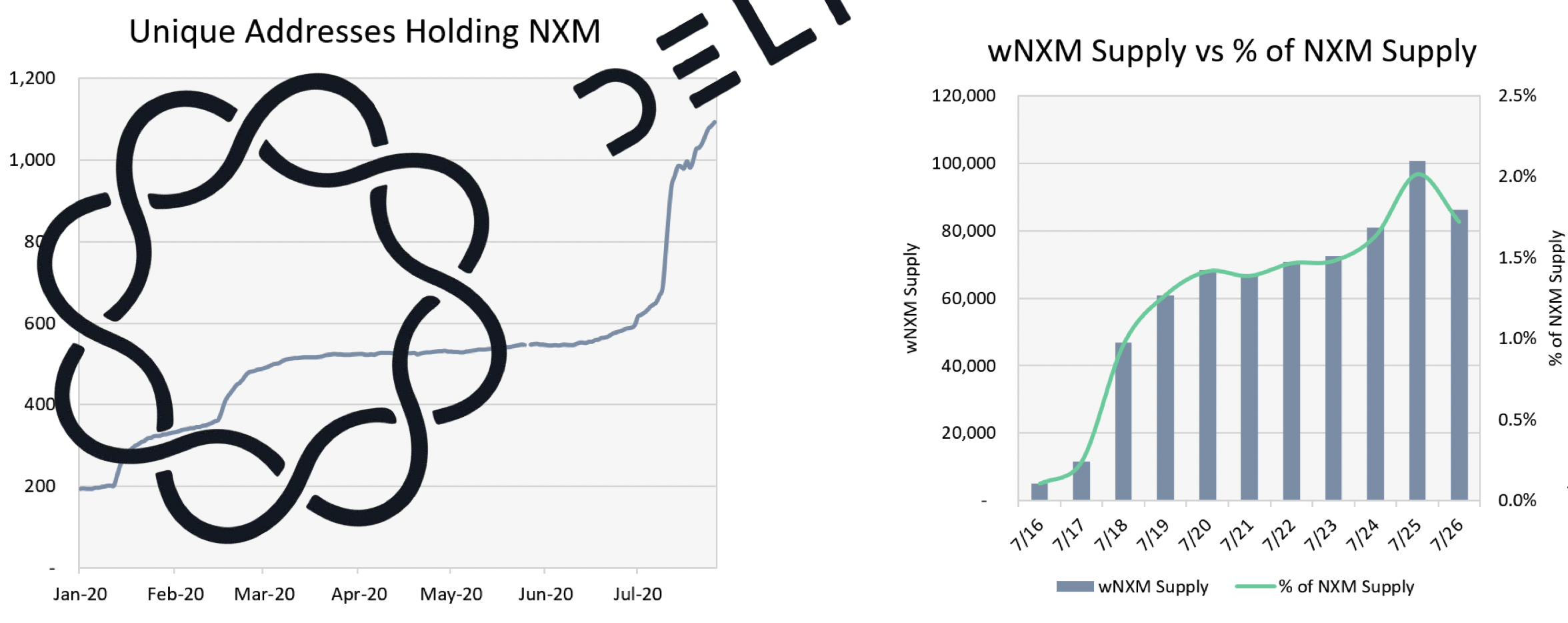 Delphi Digital:深度解析 DeFi 保险头号玩家 Nexus Mutual