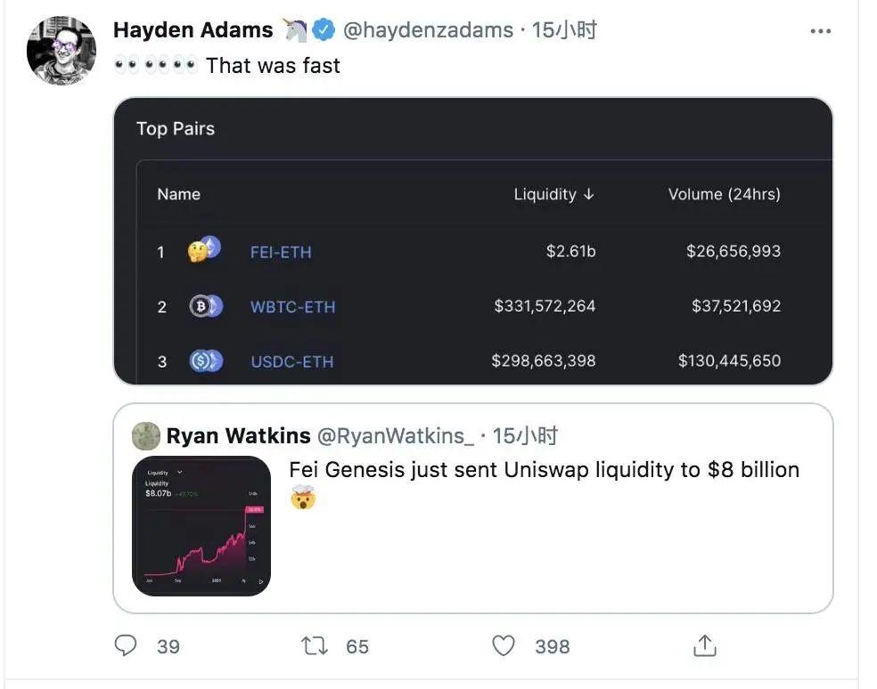 募资 63.9 万 ETH 的 Fei Protocol 遭巨鲸抛售,新型算法稳定币会走向何方?