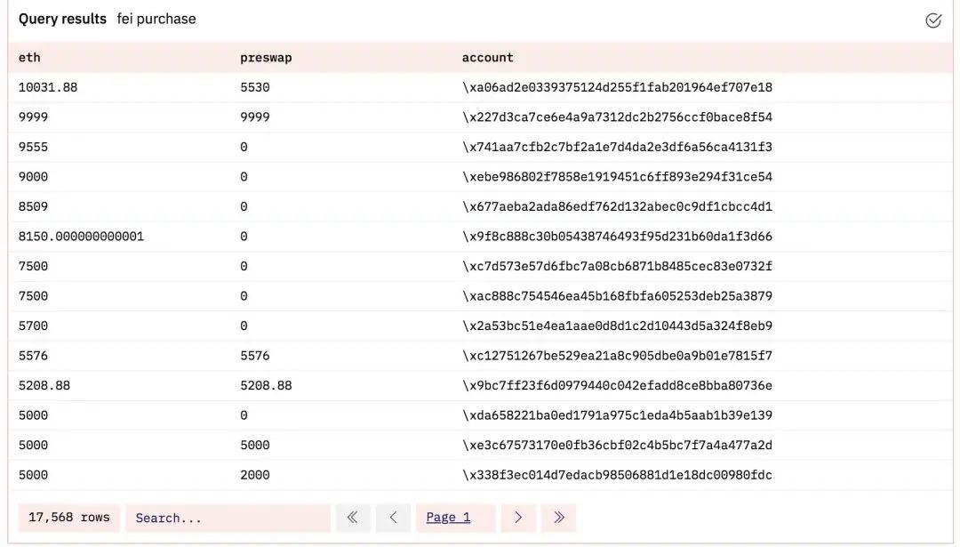 募资 63.9 万 ETH 的 Fei Protocol 遭巨鲸抛售,新型算法稳定币会走向何方?
