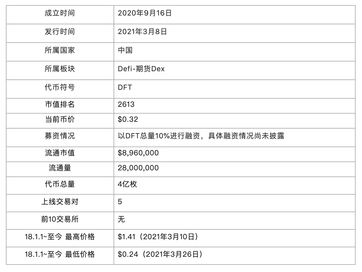 头等仓:全面解析 DeFi 衍生品平台 dFuture 工作机制、经济模型与竞争优劣势