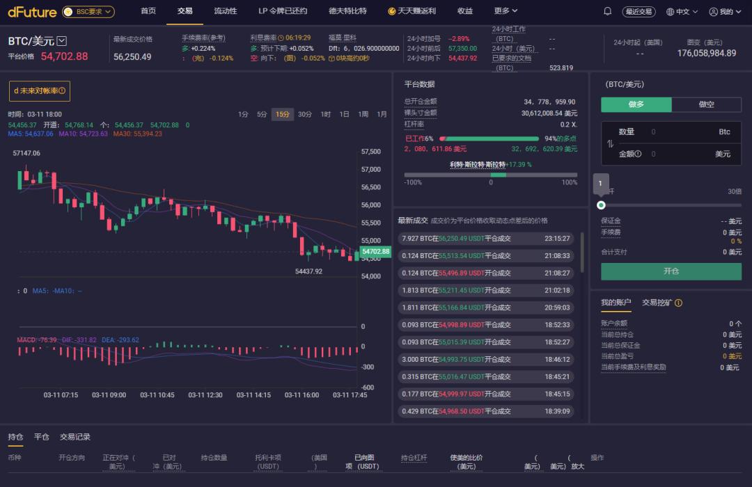 头等仓:全面解析 DeFi 衍生品平台 dFuture 工作机制、经济模型与竞争优劣势