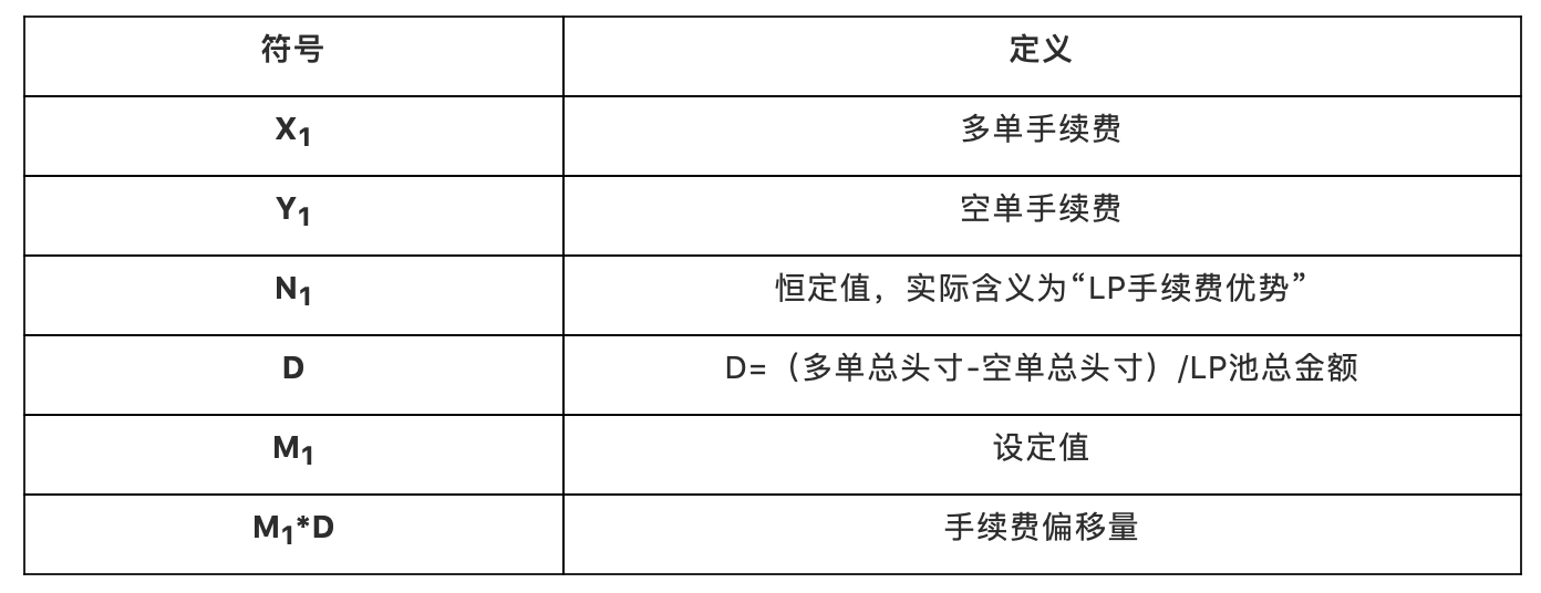 头等仓:全面解析 DeFi 衍生品平台 dFuture 工作机制、经济模型与竞争优劣势
