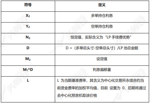 头等仓:全面解析 DeFi 衍生品平台 dFuture 工作机制、经济模型与竞争优劣势