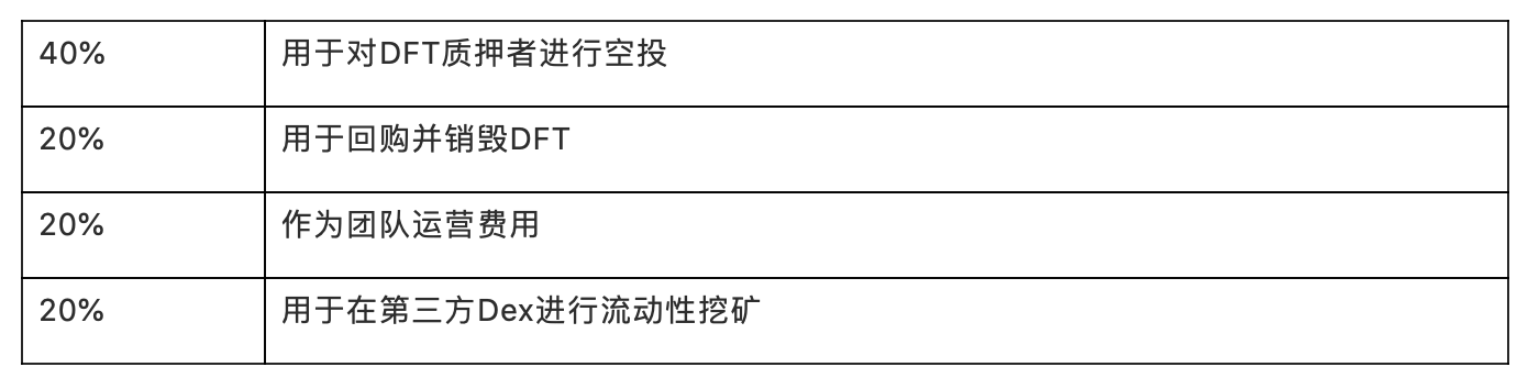 头等仓:全面解析 DeFi 衍生品平台 dFuture 工作机制、经济模型与竞争优劣势