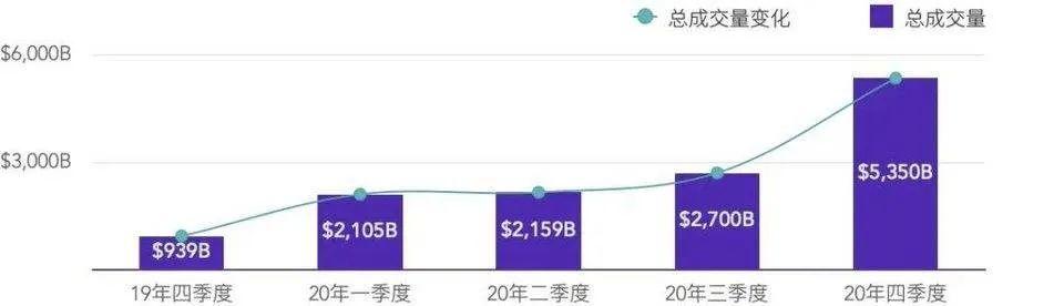 头等仓:全面解析 DeFi 衍生品平台 dFuture 工作机制、经济模型与竞争优劣势