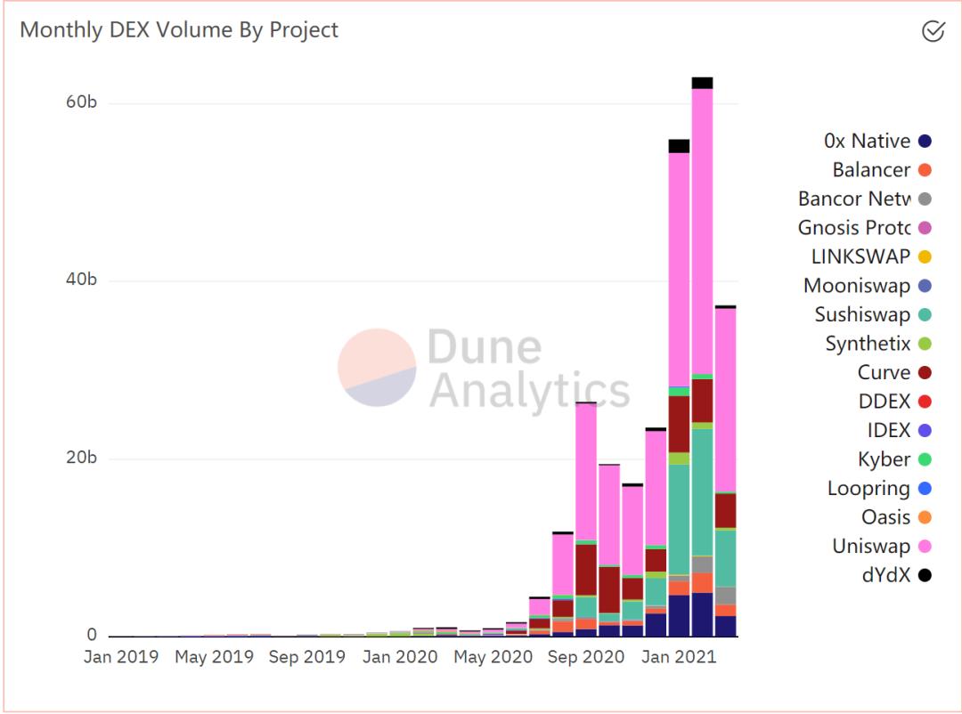 头等仓:全面解析 DeFi 衍生品平台 dFuture 工作机制、经济模型与竞争优劣势