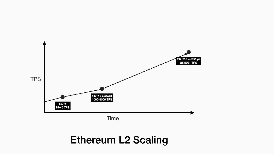 Rollup 不足以解决扩容问题?Matter Labs 推出的 zkPorter 有什么不一样?