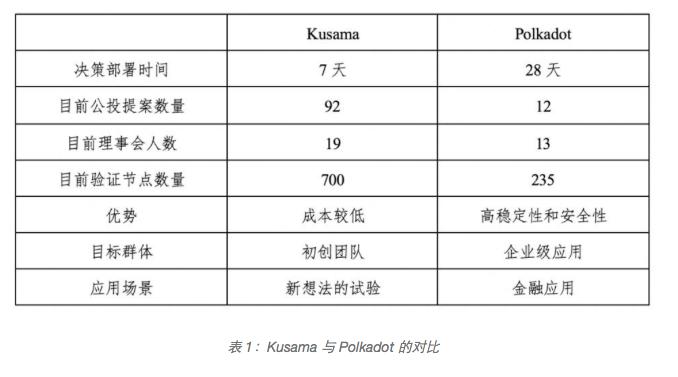 一文详解波卡生态发展现状及热门项目