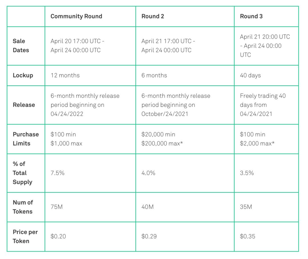 专访 Clover 联合创始人:详解项目特性、产品及 CoinList 公募细则