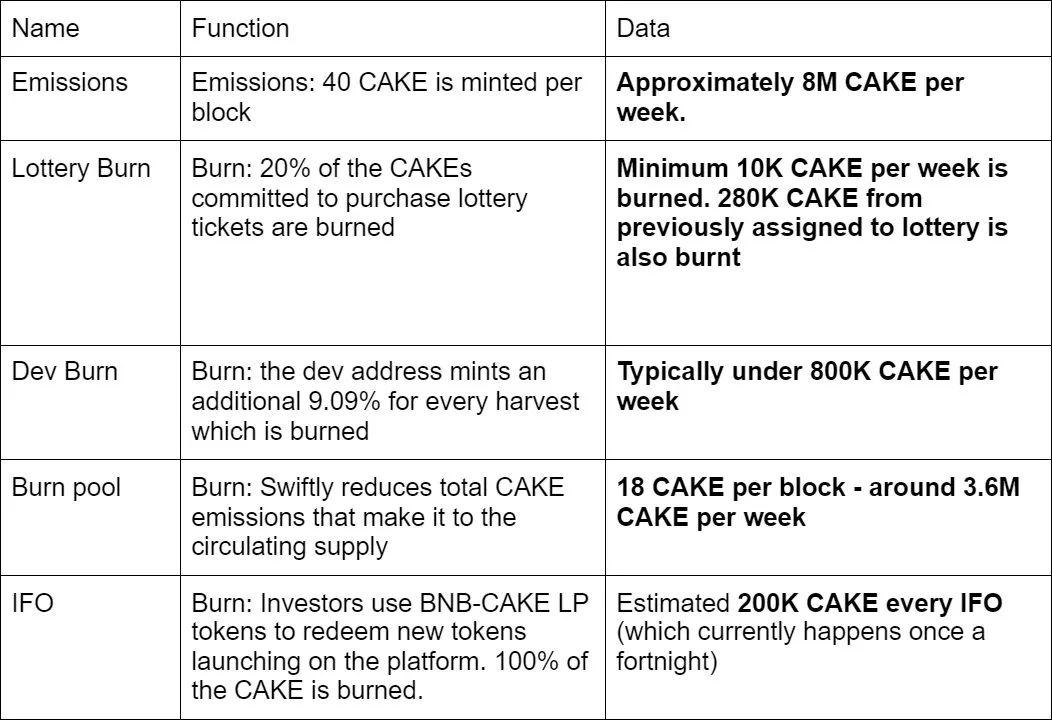 交易额超 Uniswap,PancakeSwap 正在吞食其他每个人的早餐