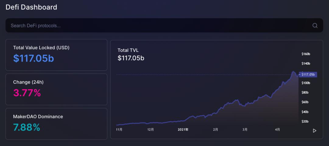 DeFi 投资门槛高?速览 24 个一站式 DeFi 投资平台