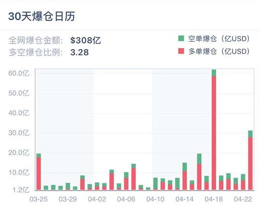 | 加密衍生品周报