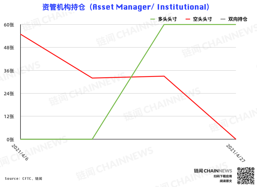CME 以太坊期货热度稳步增长,大户再度成功埋伏 | CFTC COT 以太坊持仓周报