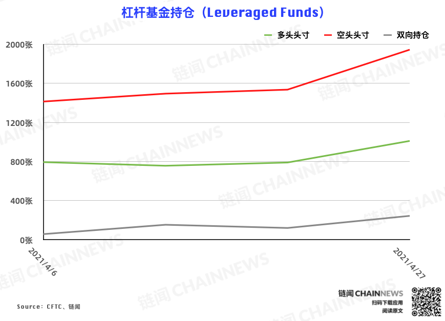 CME 以太坊期货热度稳步增长,大户再度成功埋伏 | CFTC COT 以太坊持仓周报