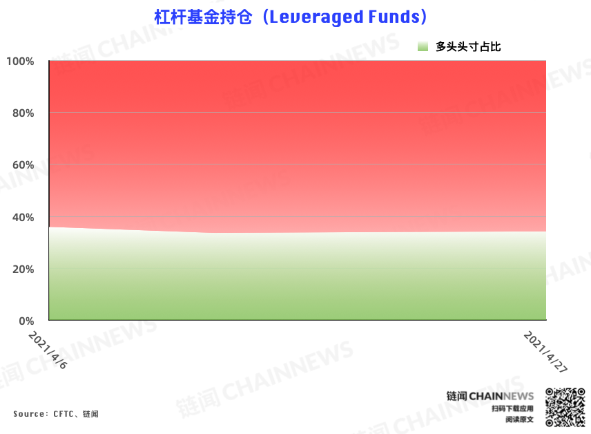 CME 以太坊期货热度稳步增长,大户再度成功埋伏 | CFTC COT 以太坊持仓周报
