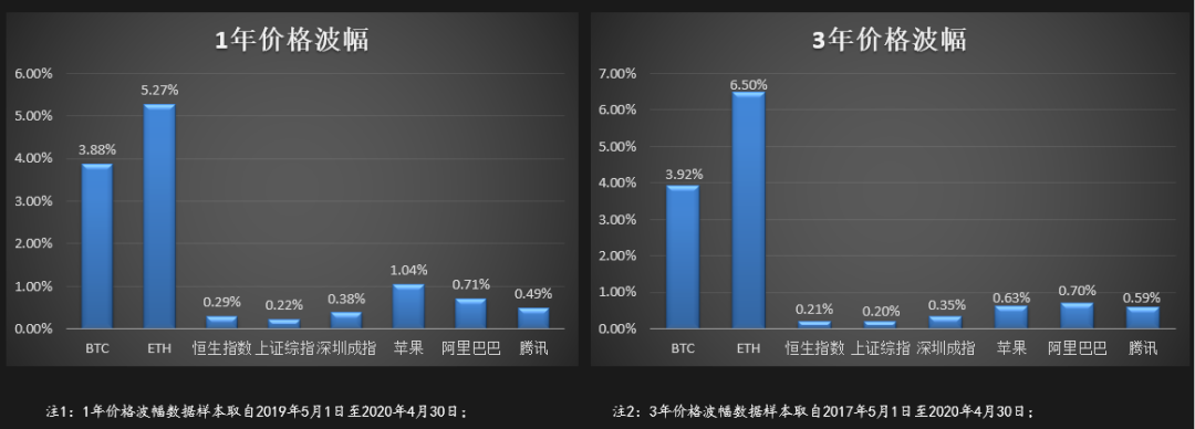梁信军新加坡南洋理工演讲:属于区块链和数据经济的未来二十年