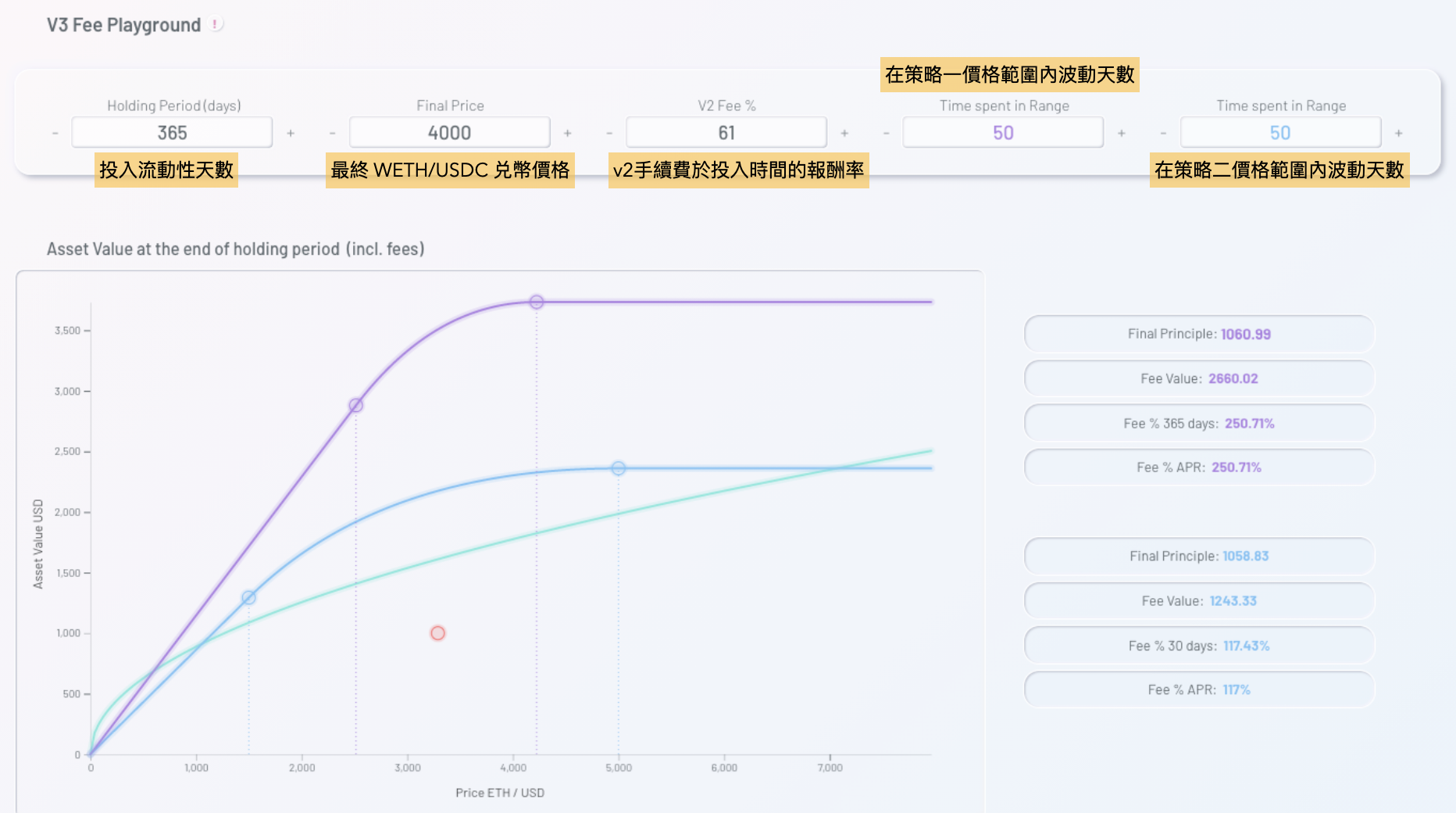 Uniswap V3 已上线,了解一下如何用模拟器最大化流动性效益