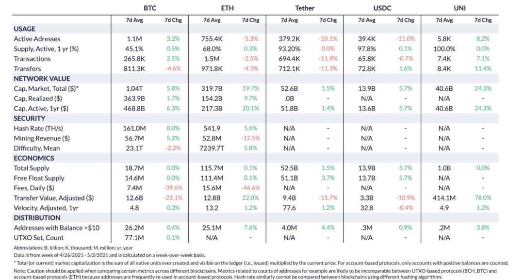Coin Metrics:机构是以太坊上涨的主要推动者