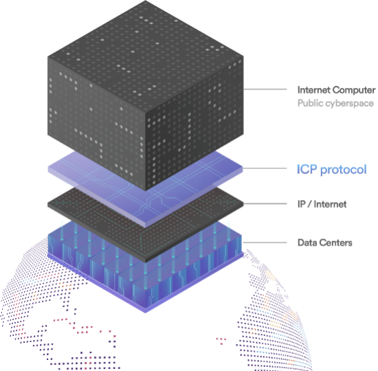 DFINITY 正式启动,公共互联网向去中心化全球计算机迈进的一步