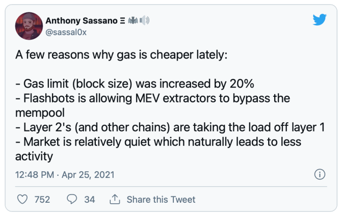 以太坊 Gas 费的新希望:数据分析以太坊手续费下降的四个可能原因