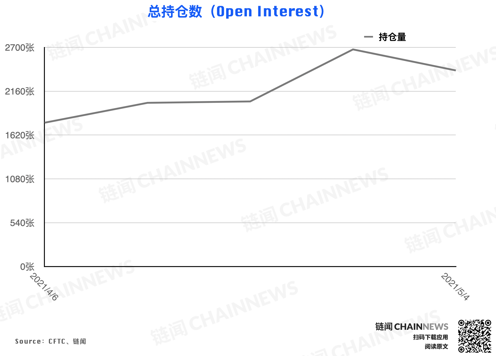| CFTC COT 以太坊持仓周报