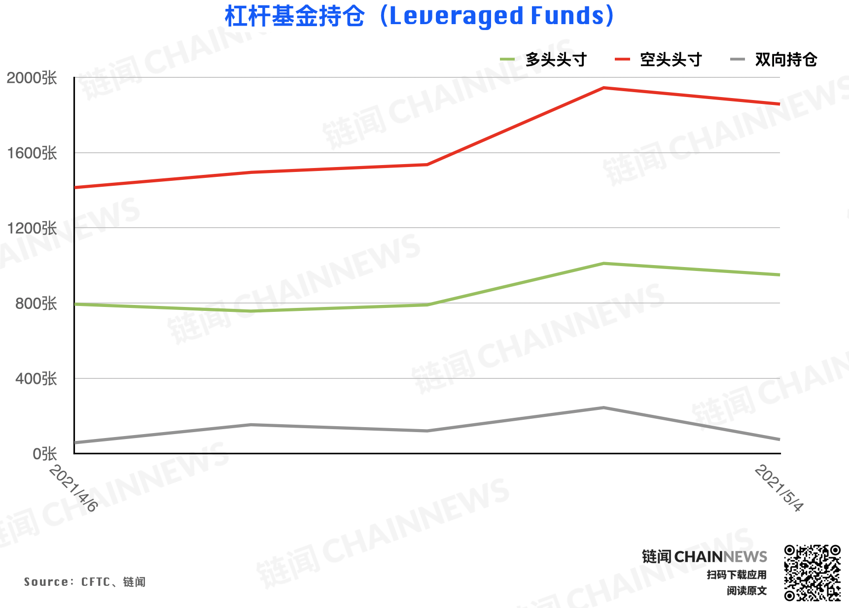 | CFTC COT 以太坊持仓周报