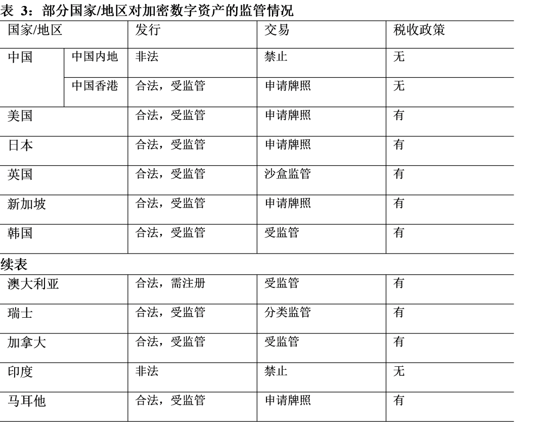 探讨全球数字资产发展趋势与挑战:DeFi 爆发,机构涌入