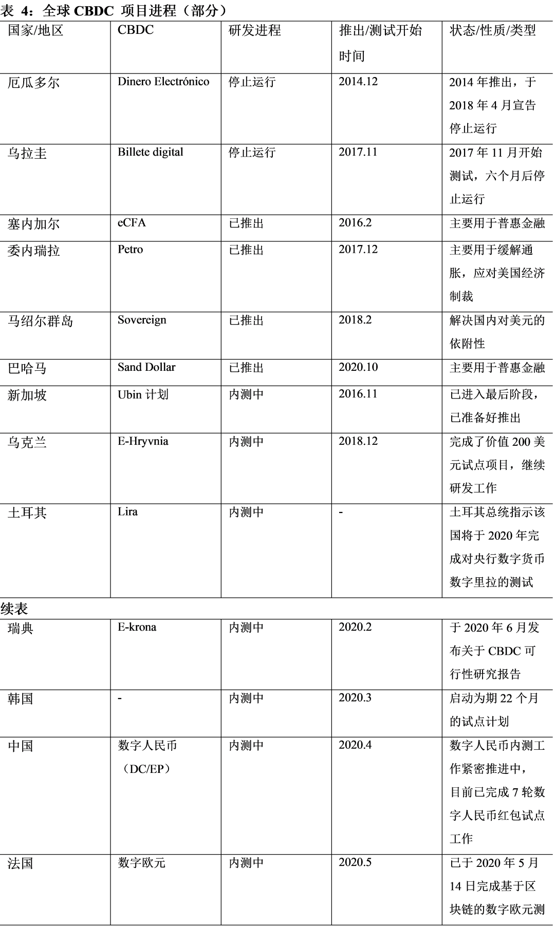 探讨全球数字资产发展趋势与挑战:DeFi 爆发,机构涌入