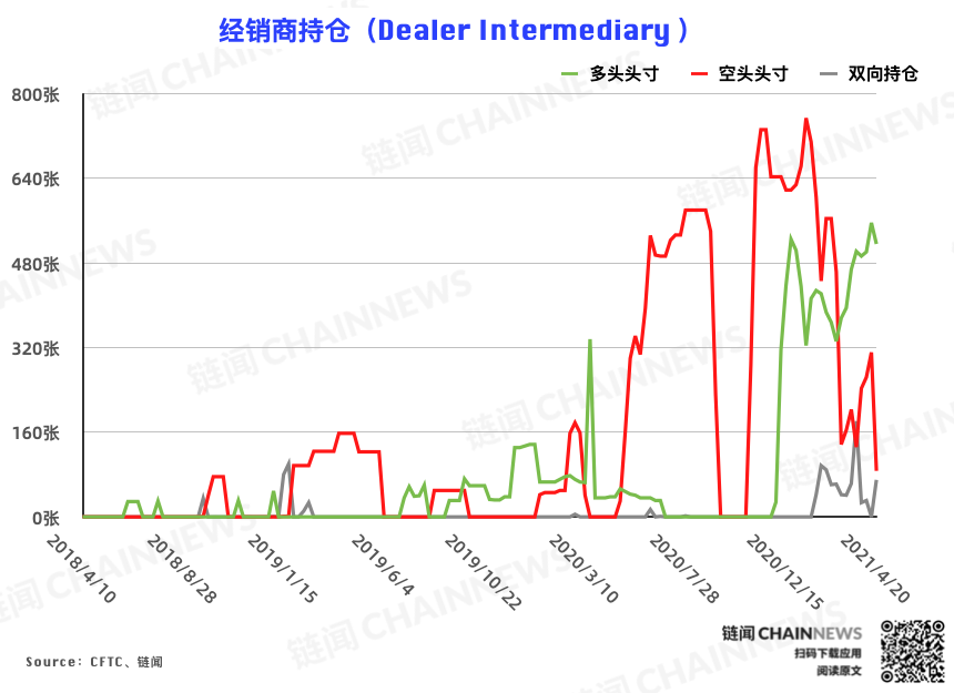 | CFTC COT 比特币持仓周报