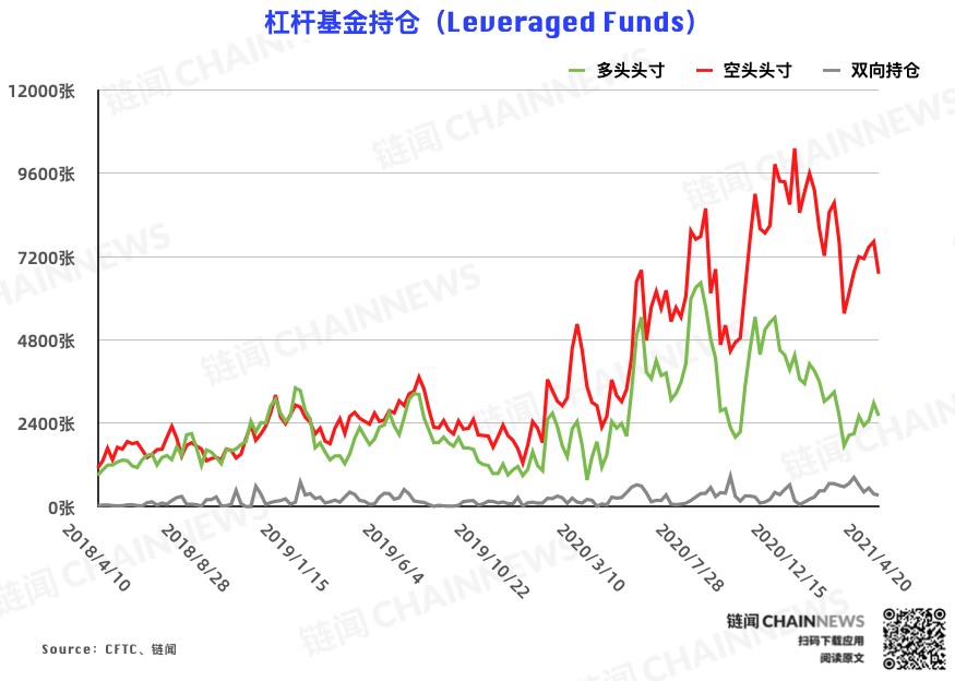 | CFTC COT 比特币持仓周报