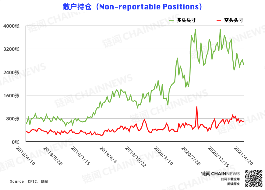 | CFTC COT 比特币持仓周报