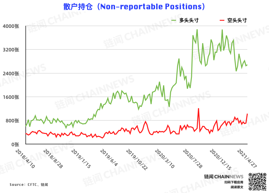 | CFTC COT 比特币持仓周报