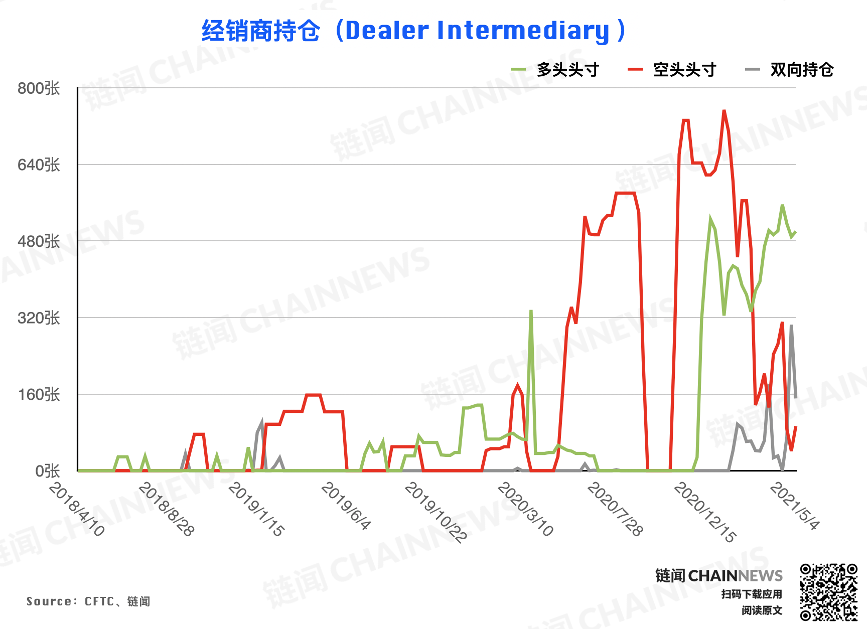 | CFTC COT 比特币持仓周报