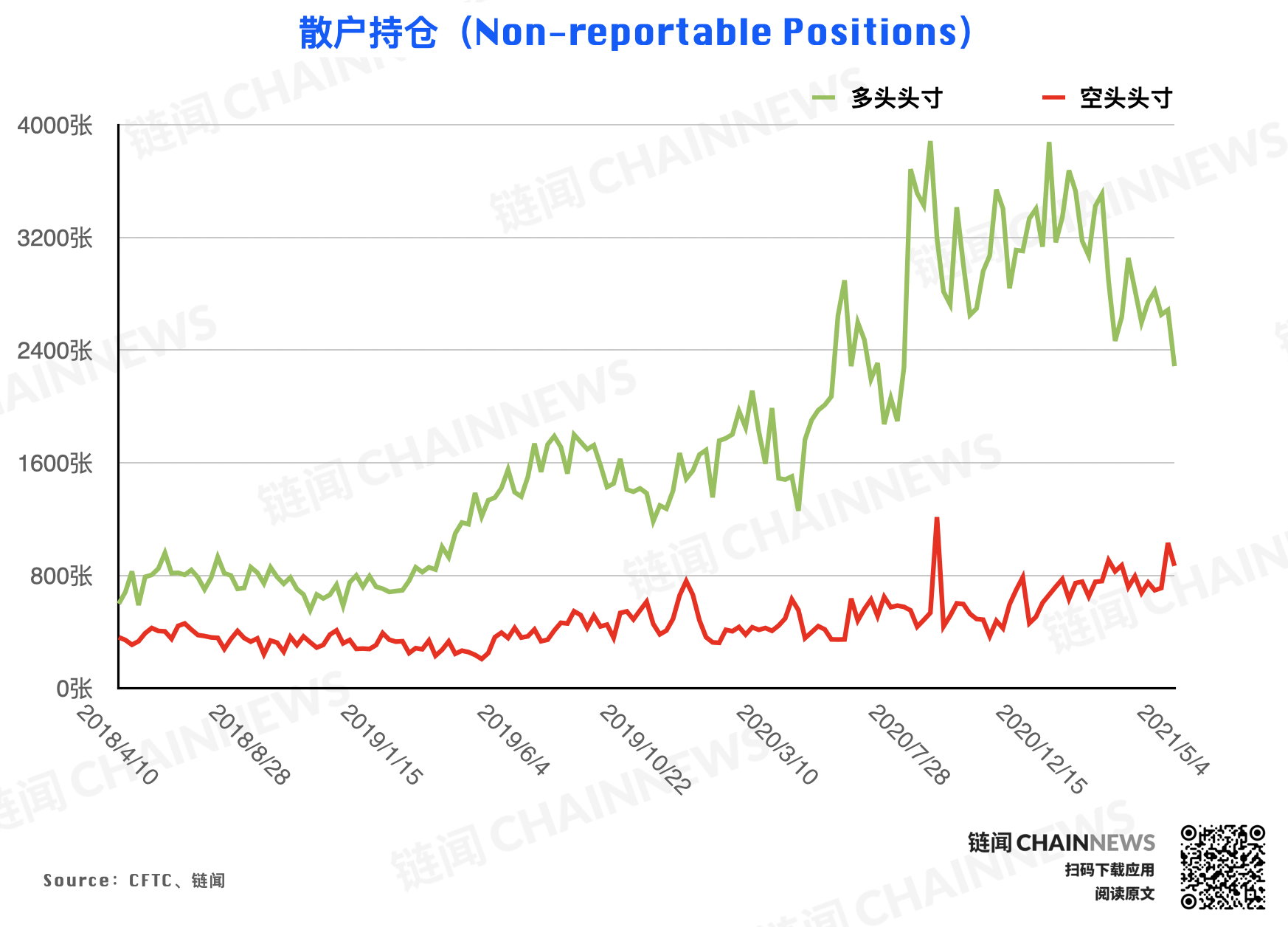 | CFTC COT 比特币持仓周报