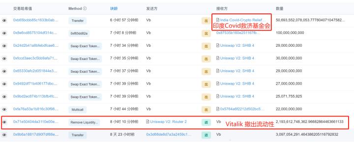 加密市场魔幻又现实:Vitalik 抛售 SHIB,马斯克停收比特币