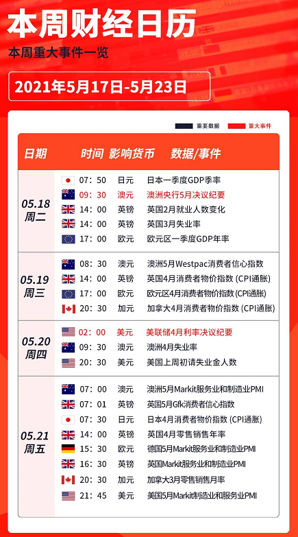 美联储继续淡化通胀，中概股财报季来袭