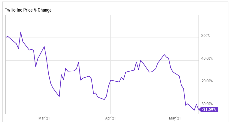 美股Cathie Wood下跌超30%,适合逢低买入还是跟着清仓?