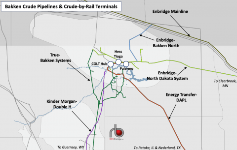 Bakken Takeaway Pipelines and Crude-by-Rail Terminals