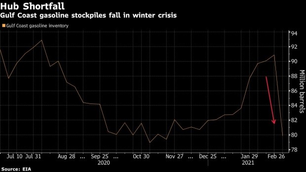 BC-European-Gasoline-Diverted-to-Texas-to-Ease-Supply-Crunch