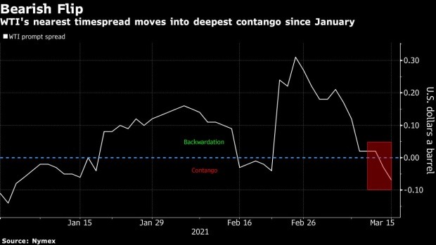 BC-Oil-Futures-Curve-at-Risk-of-More-Weakness-as-Demand-Wanes